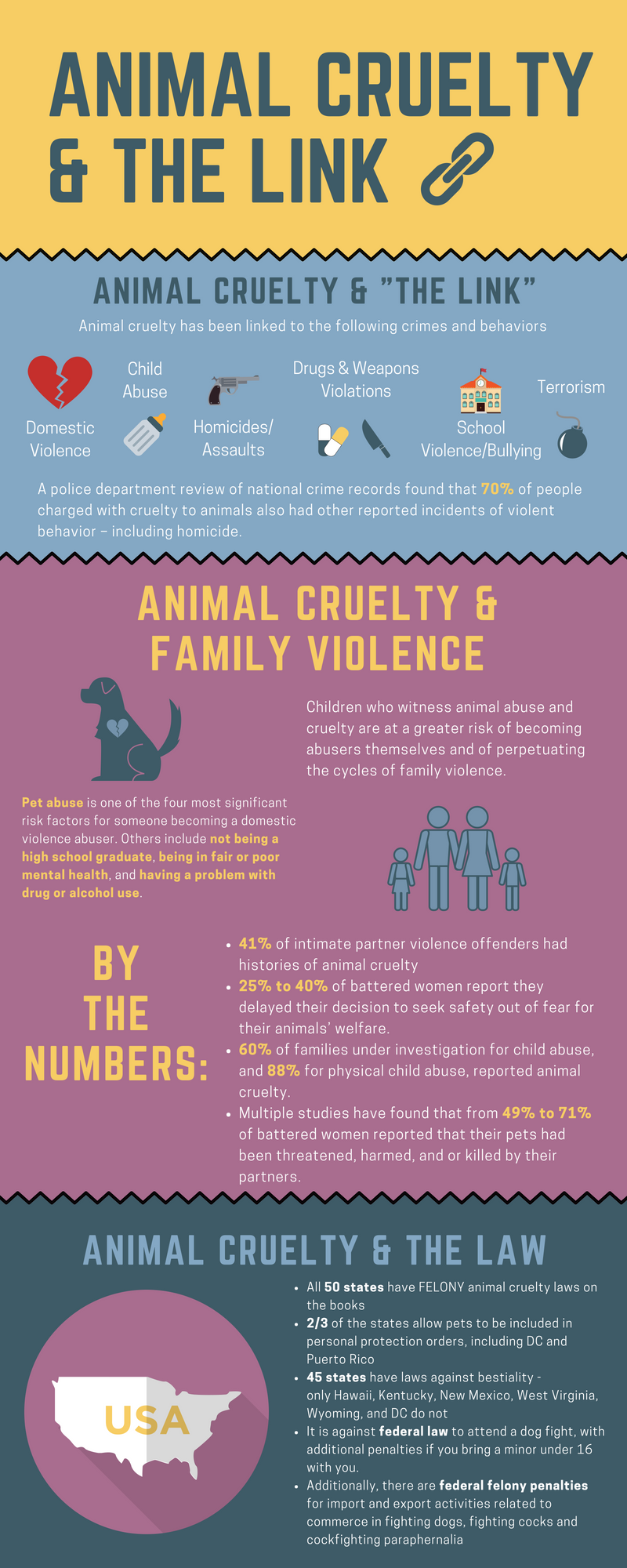Animal Cruelty and Crimes Against Humans | NATIONAL SHERIFFS' ASSOCIATION