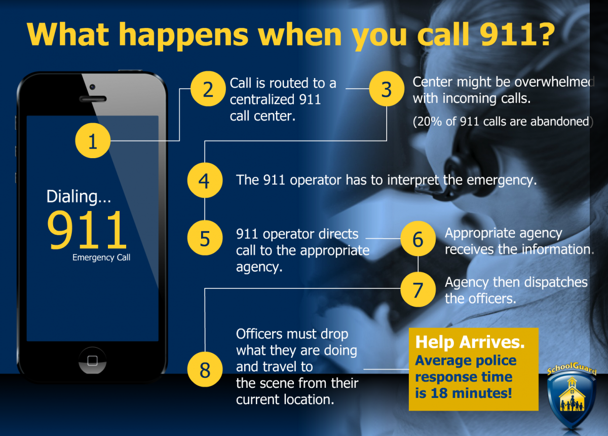 Dial911.png