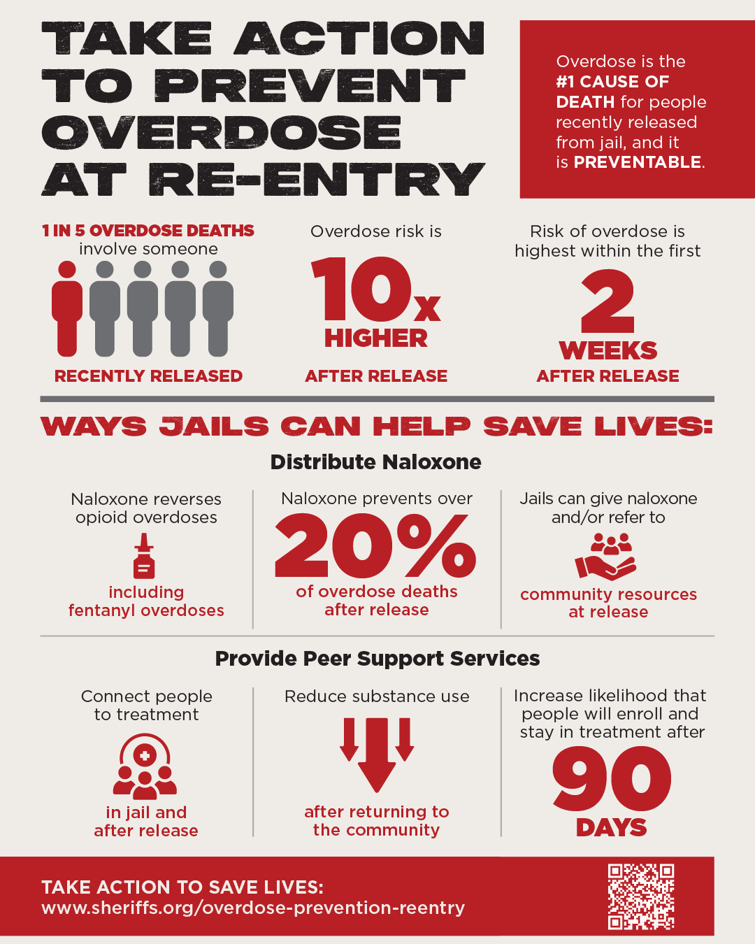 Overdose Prevention Facts Infographic_1080x1350