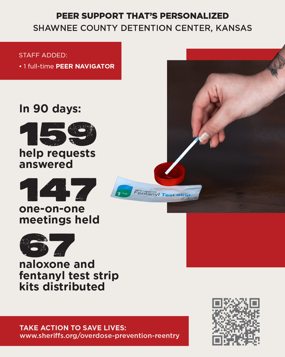 Overdose Prevention Success Story Infographic_KS_1080x1350